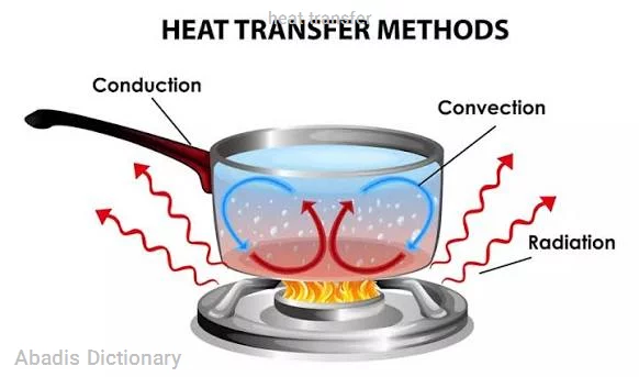 heat transfer